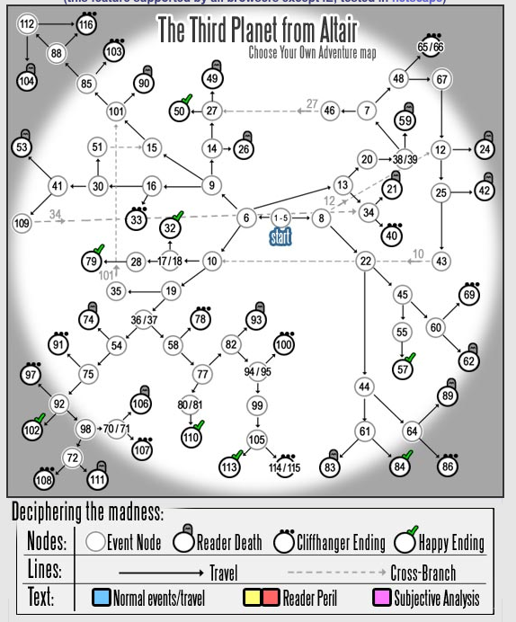 Greg Lord's CYOA visualization of "The Third Planet from Altair"